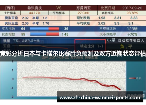 竞彩分析日本与卡塔尔比赛胜负预测及双方近期状态评估 竞彩分析日本与卡塔尔比赛胜负预测及双方近期状态评估